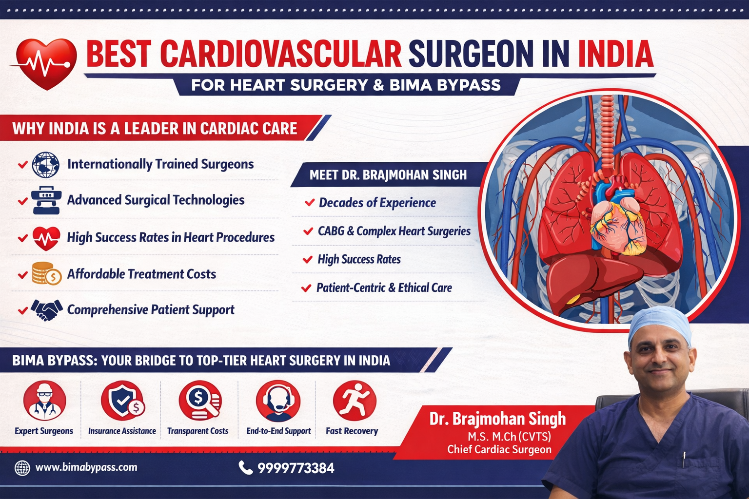 Best Cardiovascular Surgeon in India for Heart Surgery & Bima Bypass