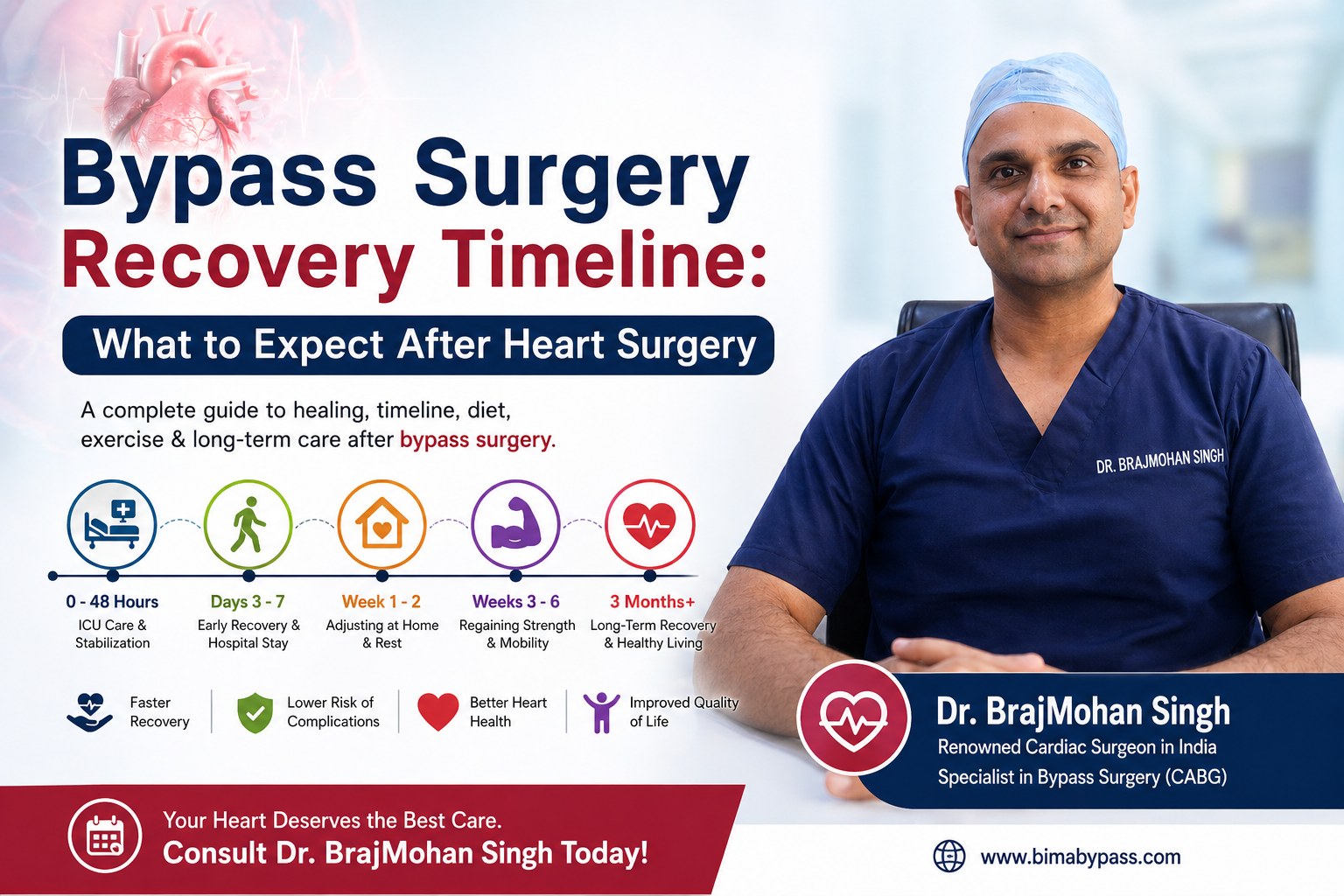 Bypass Surgery Recovery Timeline: What to Expect After Heart Surgery