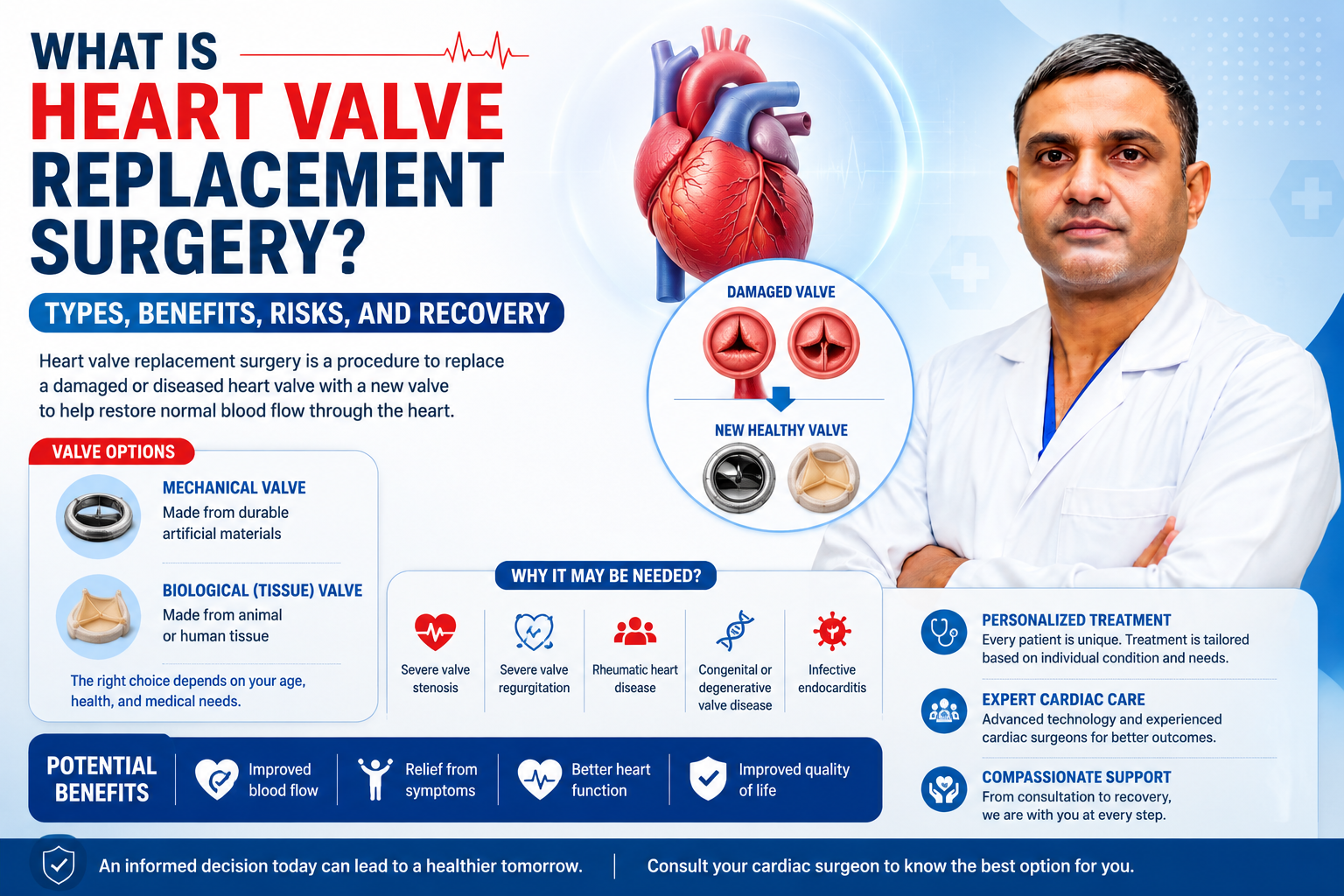 What Is Heart Valve Replacement Surgery Types, Benefits, Risks, and Recovery